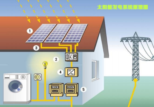 寧波太陽能發電成本解析與專業廠家對比
