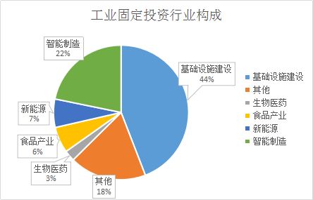 實(shí)業(yè)投資助推工業(yè)重鎮(zhèn)開啟新征程