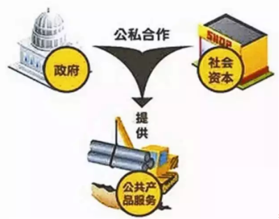 財政部加快推廣PPP模式助推水利建設提速，實業投資迎新機遇